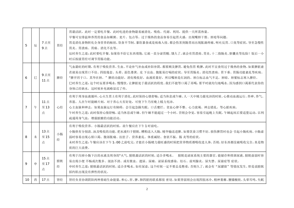 人体十二经络运行时间表_第2页