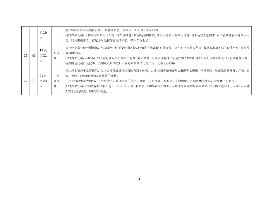 人体十二经络运行时间表_第3页