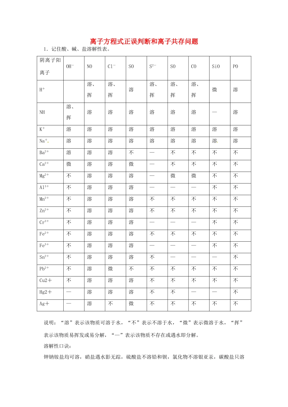高中化学 第2章 专题讲座（四）离子方程式正误判断和离子共存问题 鲁科版必修1-鲁科版高一必修1化学学案_第1页