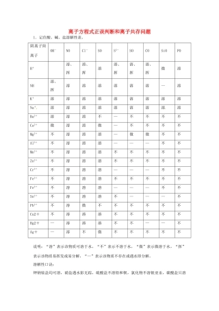 高中化学 第2章 专题讲座（四）离子方程式正误判断和离子共存问题 鲁科版必修1-鲁科版高一必修1化学学案
