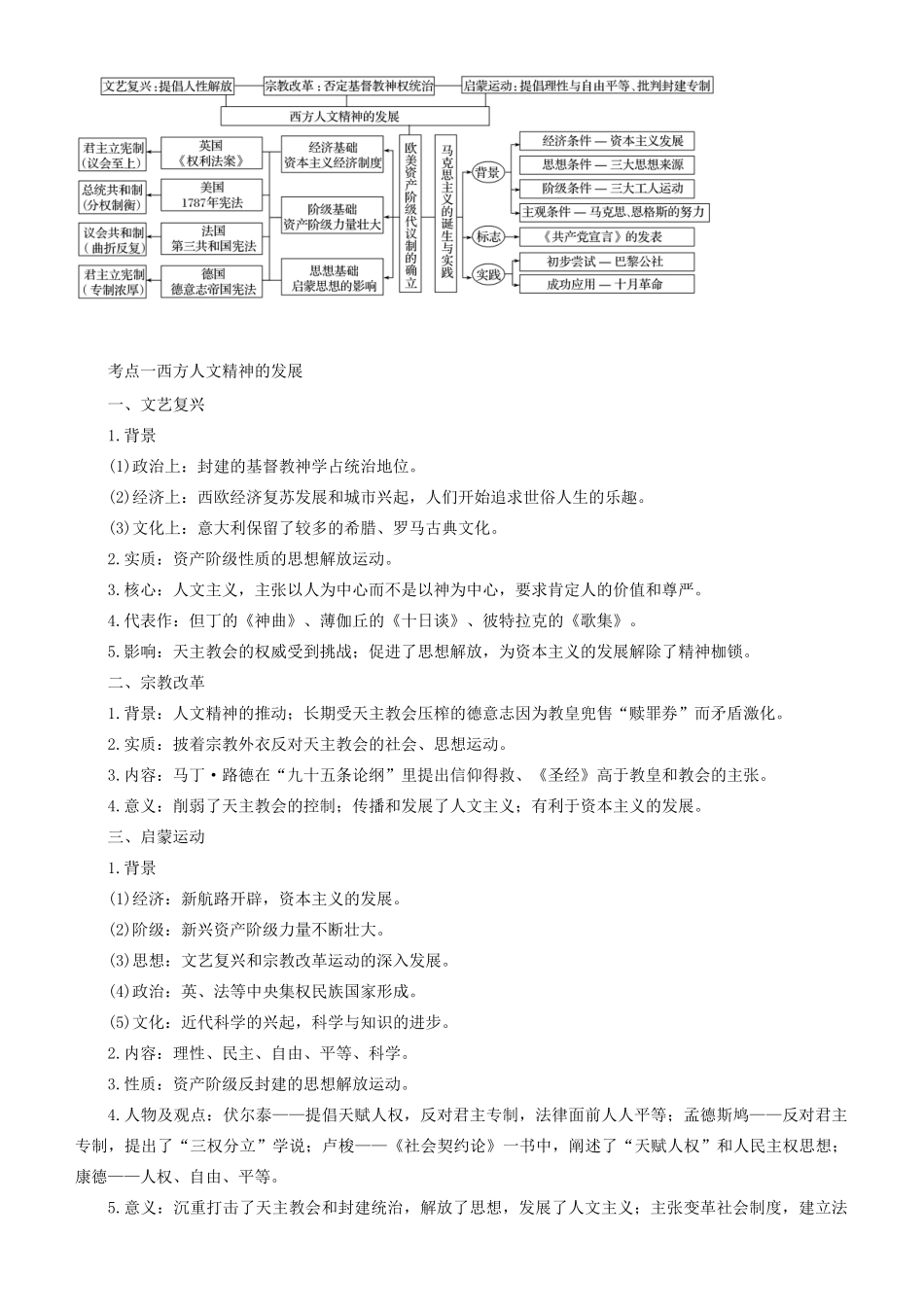 高考历史二轮复习 专题6 西方人文精神的发展和政治制度学案-人教版高三全册历史学案_第2页