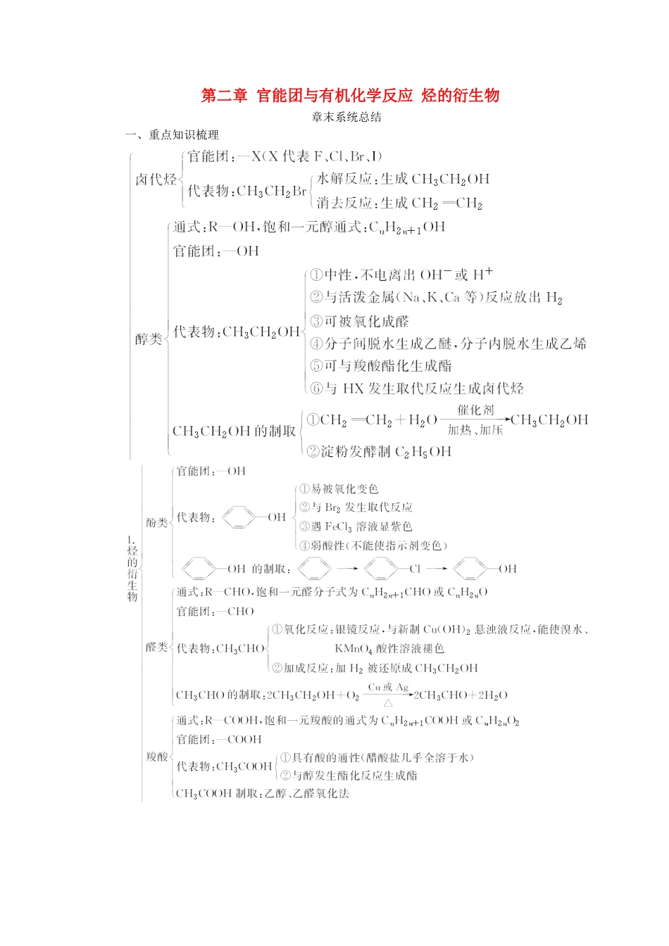 高中化学 第二章 官能团与有机化学反应 烃的衍生物章末系统总结学案 鲁科版选修5-鲁科版高二选修5化学学案_第1页