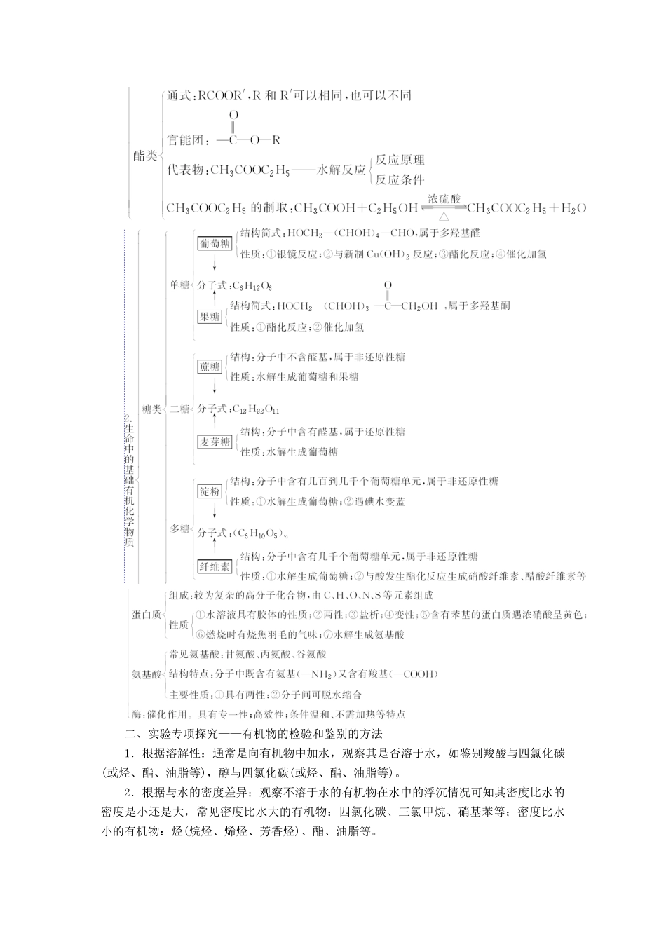 高中化学 第二章 官能团与有机化学反应 烃的衍生物章末系统总结学案 鲁科版选修5-鲁科版高二选修5化学学案_第2页