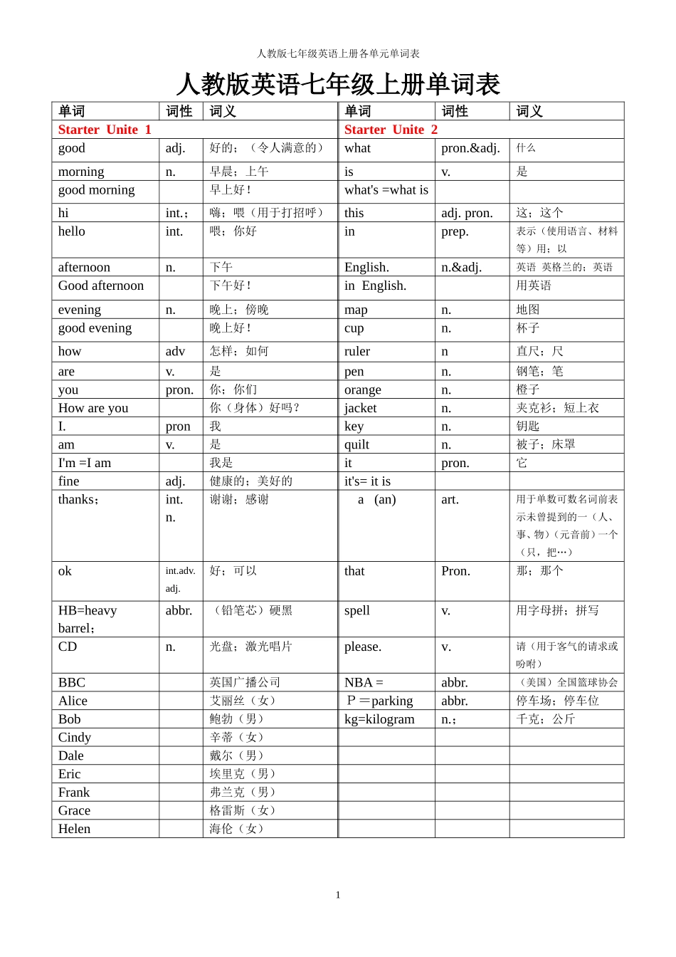人教版英语七年级上册各单元单词表_第1页