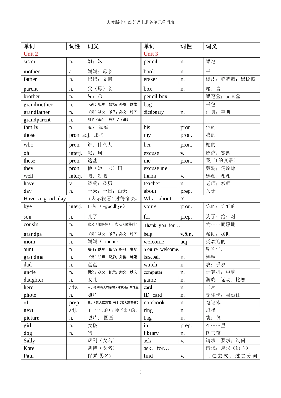 人教版英语七年级上册各单元单词表_第3页