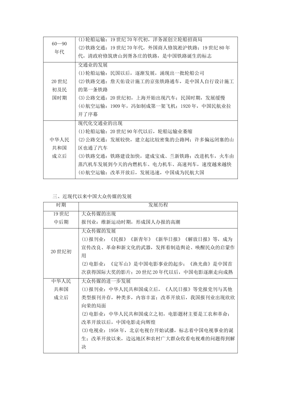 高中历史 专题4 中国近现代社会生活的变迁专题小结与测评学案 人民版必修2-人民版高一必修2历史学案_第2页