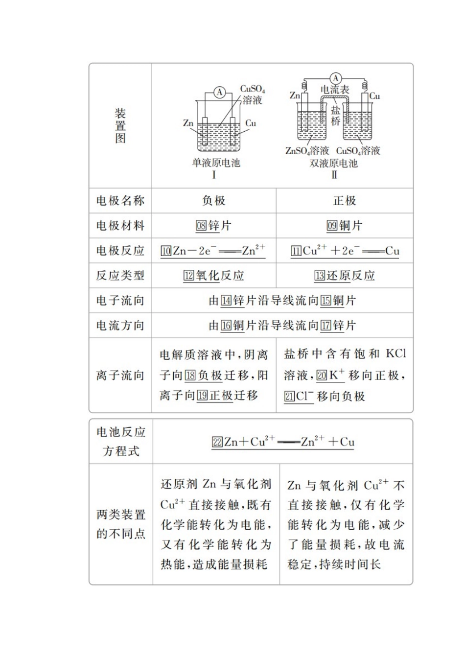 高考化学一轮总复习 第九章 第28讲 原电池 化学电源学案（含解析）-人教版高三全册化学学案_第2页