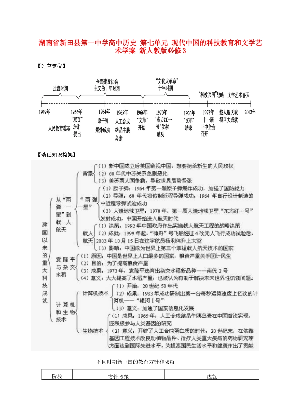 湖南省新田县第一中学高中历史 第七单元 现代中国的科技教育和文学艺术学案 新人教版必修3_第1页
