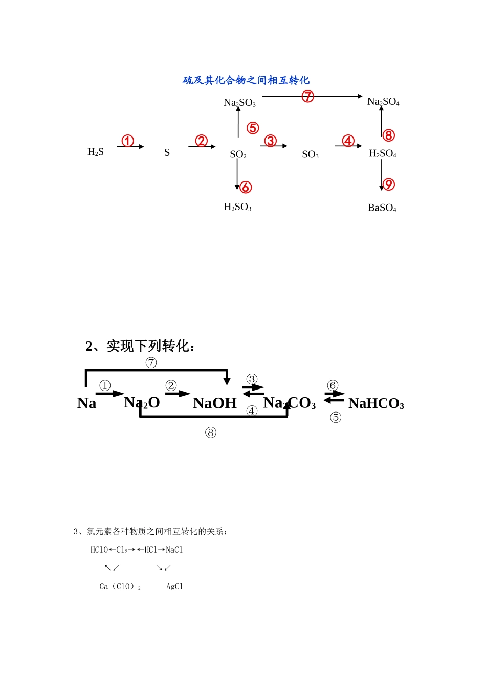 河北省邯郸四中高一化学《413硫及含硫化合物的转化学案》导学案_第2页