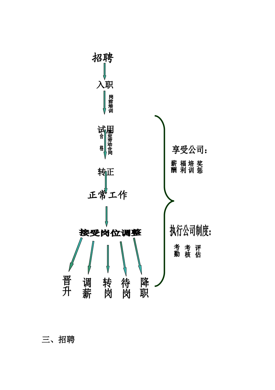 人事部工作流程图_第2页
