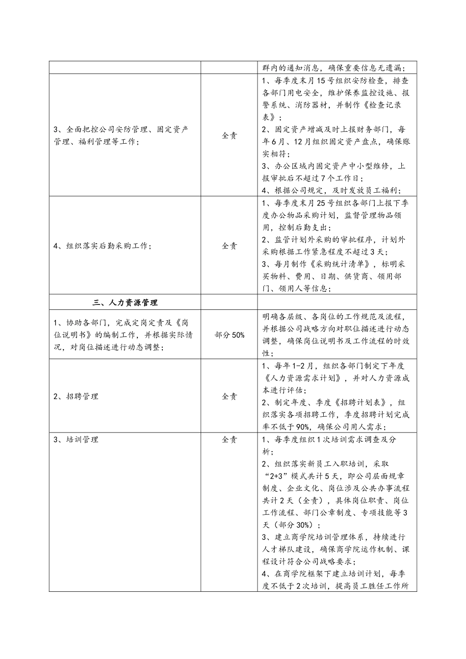 人事部岗位说明书_第3页