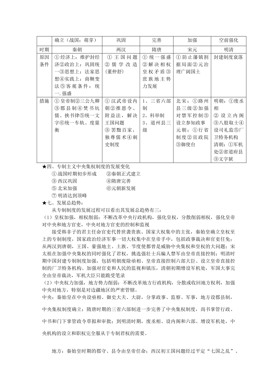 人民版必修一专题整理_第2页