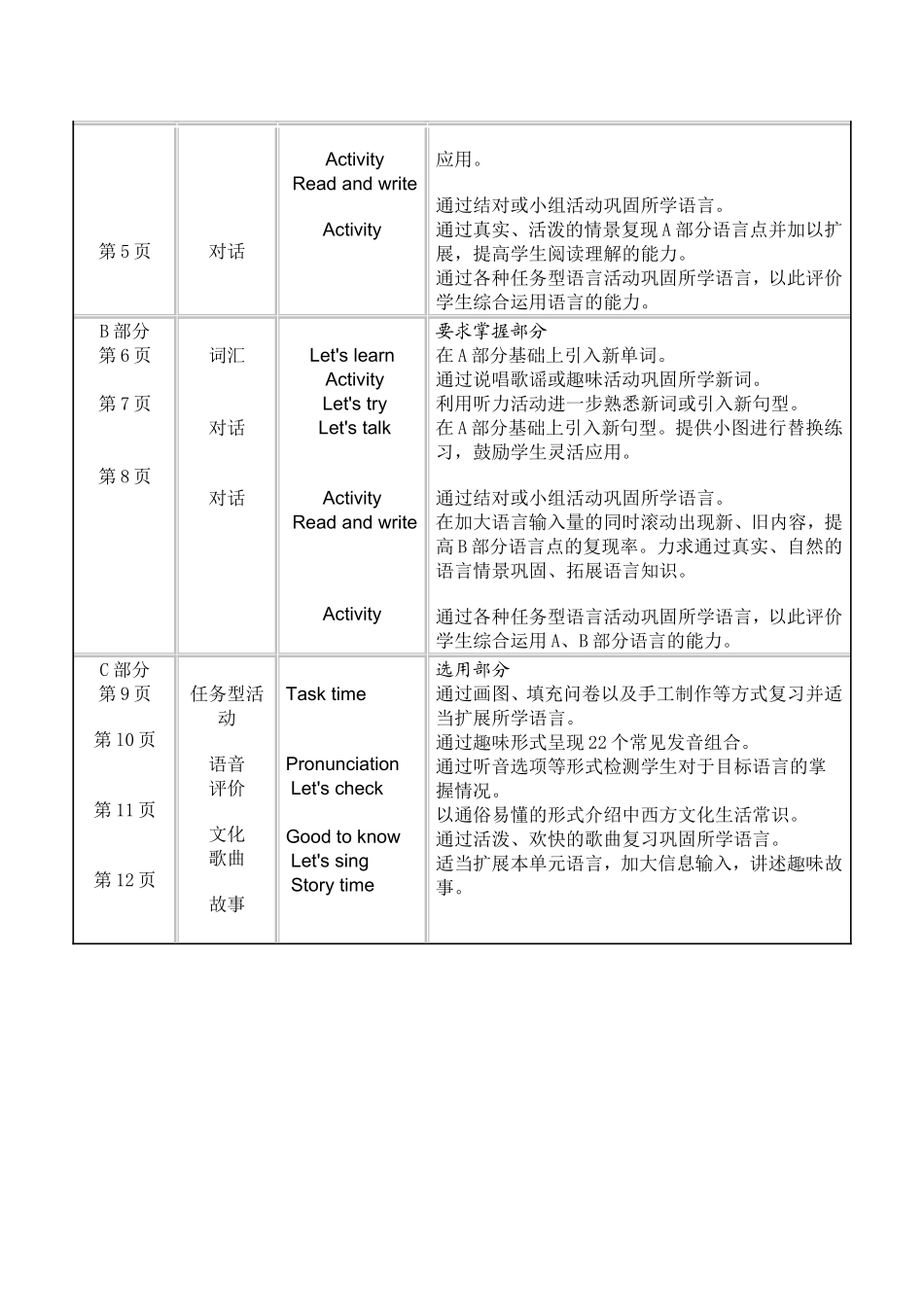 人教版五年级上册英语教学工作计划_第3页