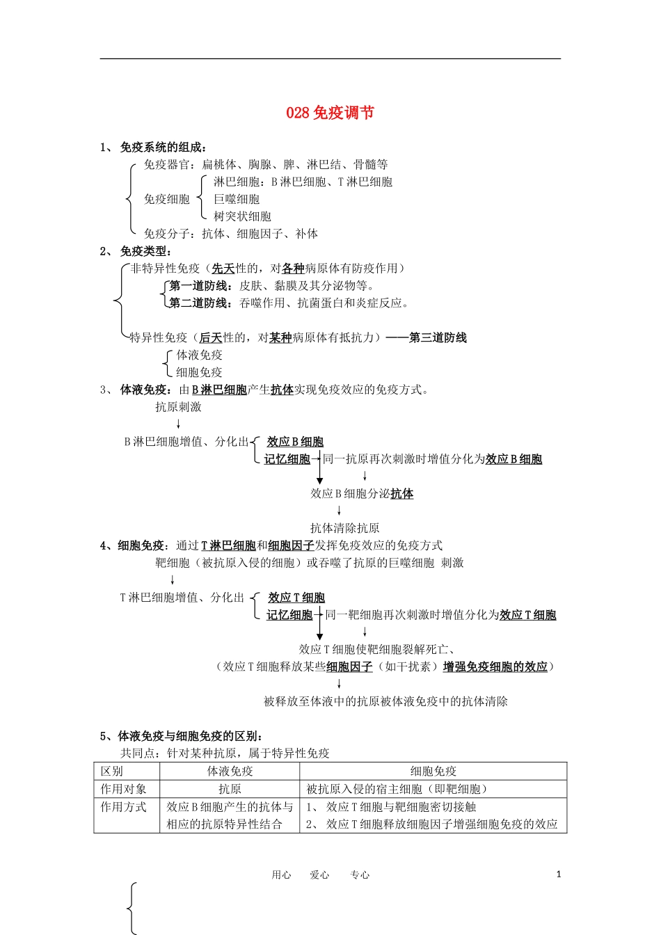河北省广平一中高三生物总复习学案 028 免疫调节（艺术班）_第1页