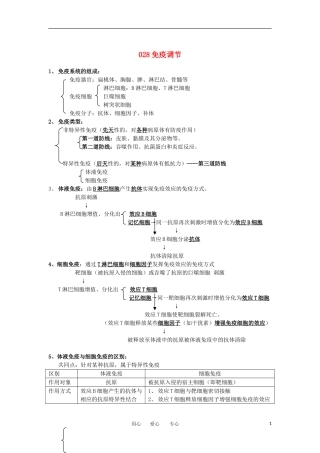 河北省广平一中高三生物总复习学案 028 免疫调节（艺术班）