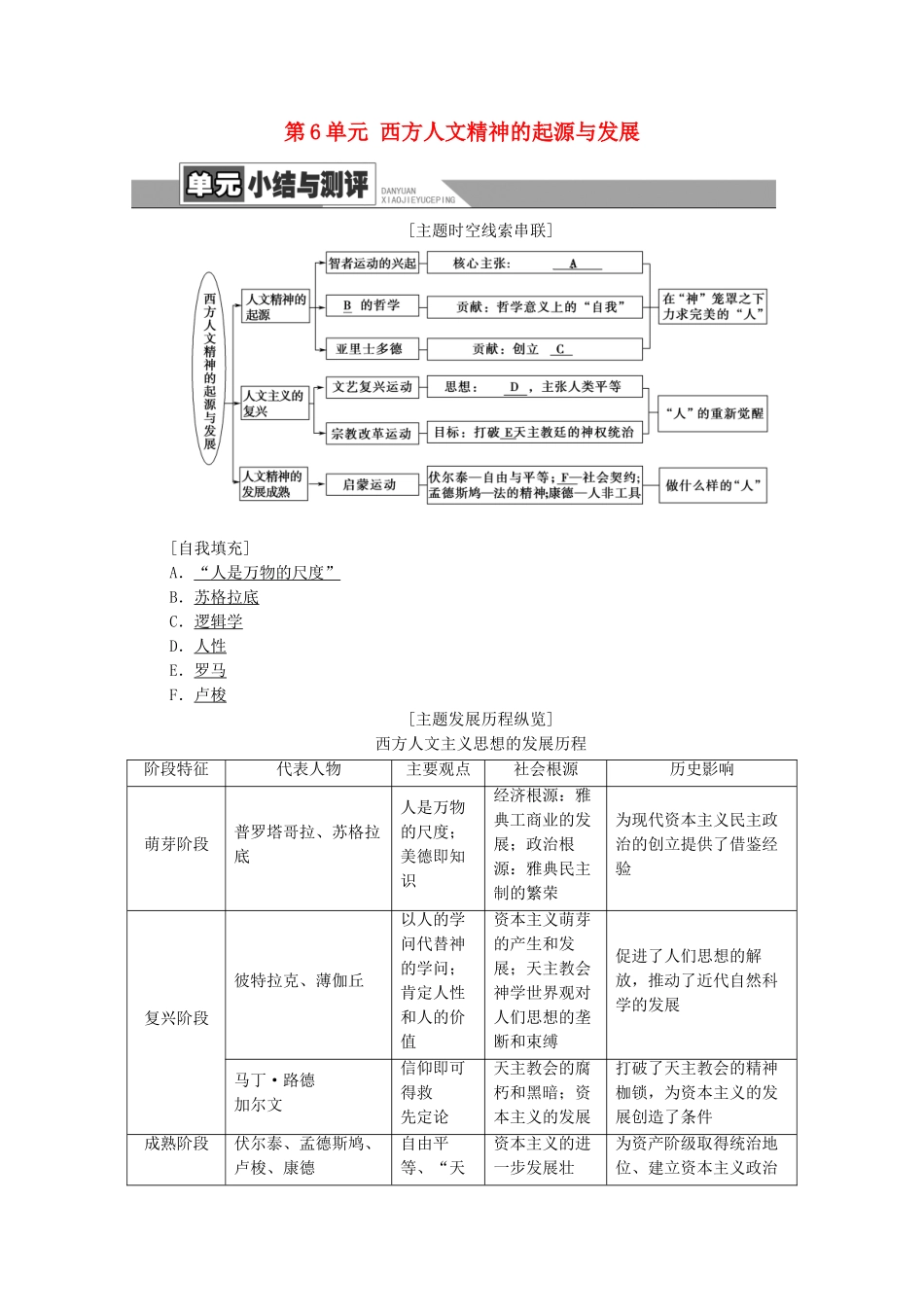 高中历史 第6单元 西方人文精神的起源与发展单元小结与测评学案 北师大版必修3-北师大版高二必修3历史学案_第1页