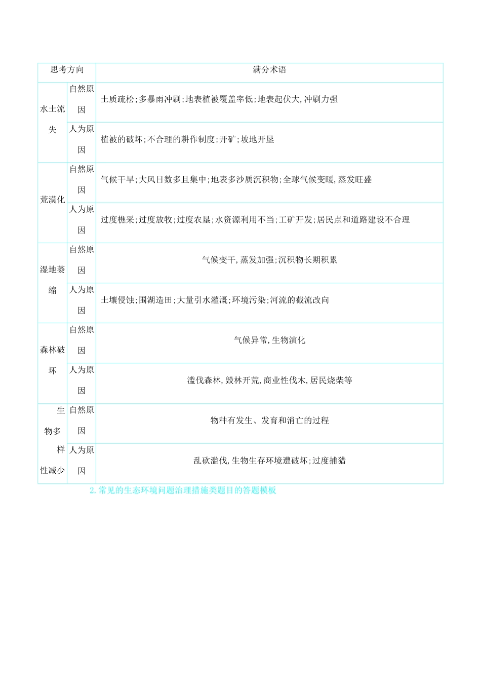高考地理总复习 第十五单元 区域生态环境的建设单元总结学案-人教版高三全册地理学案_第2页