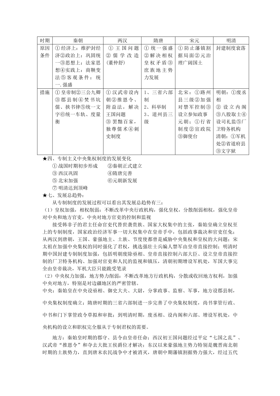 高中历史 专题一：古代中国的政治制度学案 人民版必修1_第2页