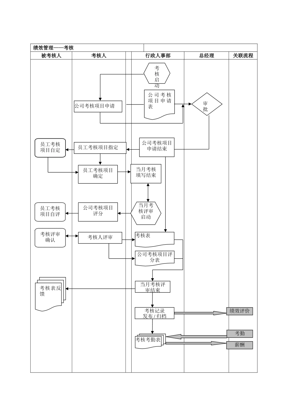 人事工作流程图_第3页