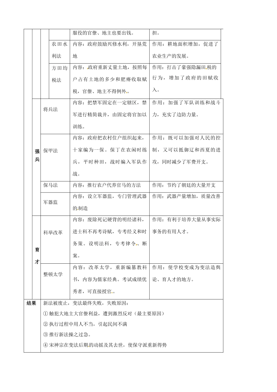 江苏省灌南高级中学高三历史 改革4王安石变法复习导学案_第2页
