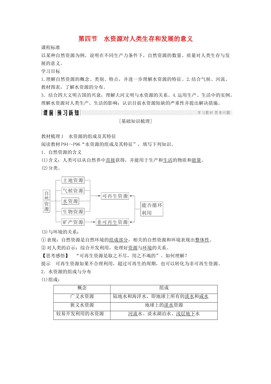 高中地理 第四章 自然环境对人类活动的影响 4-4 水资源对人类生存和发展的意义学案 中图版必修1-中图版高一必修1地理学案_第1页