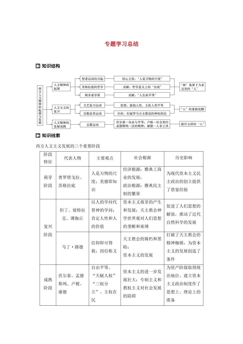 高中历史 专题六 西方人文精神的起源与发展专题学习总结学案（含解析）人民版必修3-人民版高二必修3历史学案_第1页