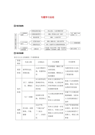 高中历史 专题六 西方人文精神的起源与发展专题学习总结学案（含解析）人民版必修3-人民版高二必修3历史学案
