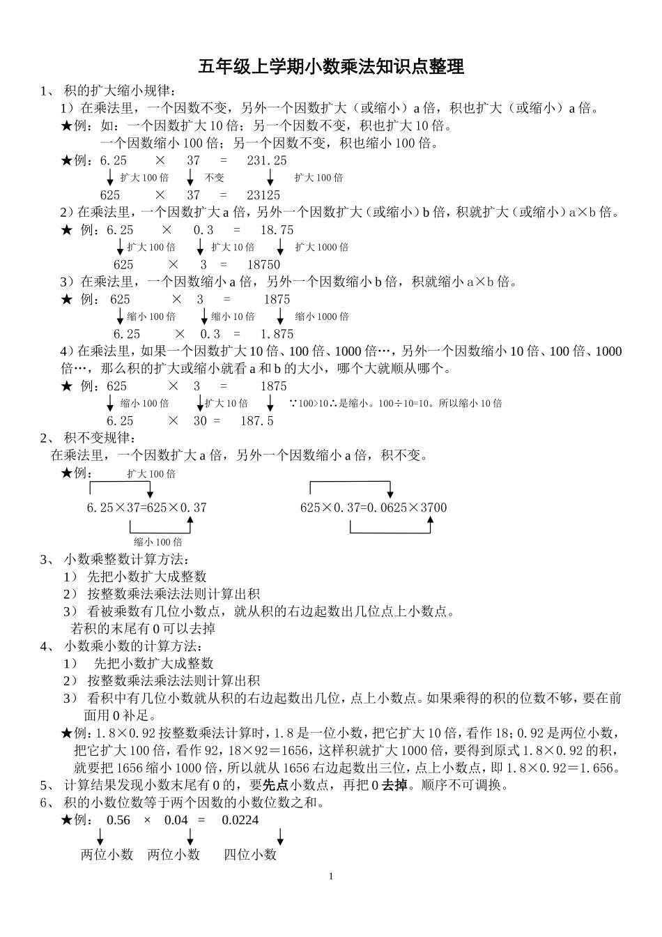 人教版小数乘法考试重点总结_第1页