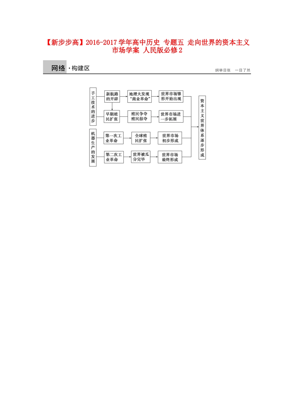 高中历史 专题五 走向世界的资本主义市场学案 人民版必修2-人民版高一必修2历史学案_第1页