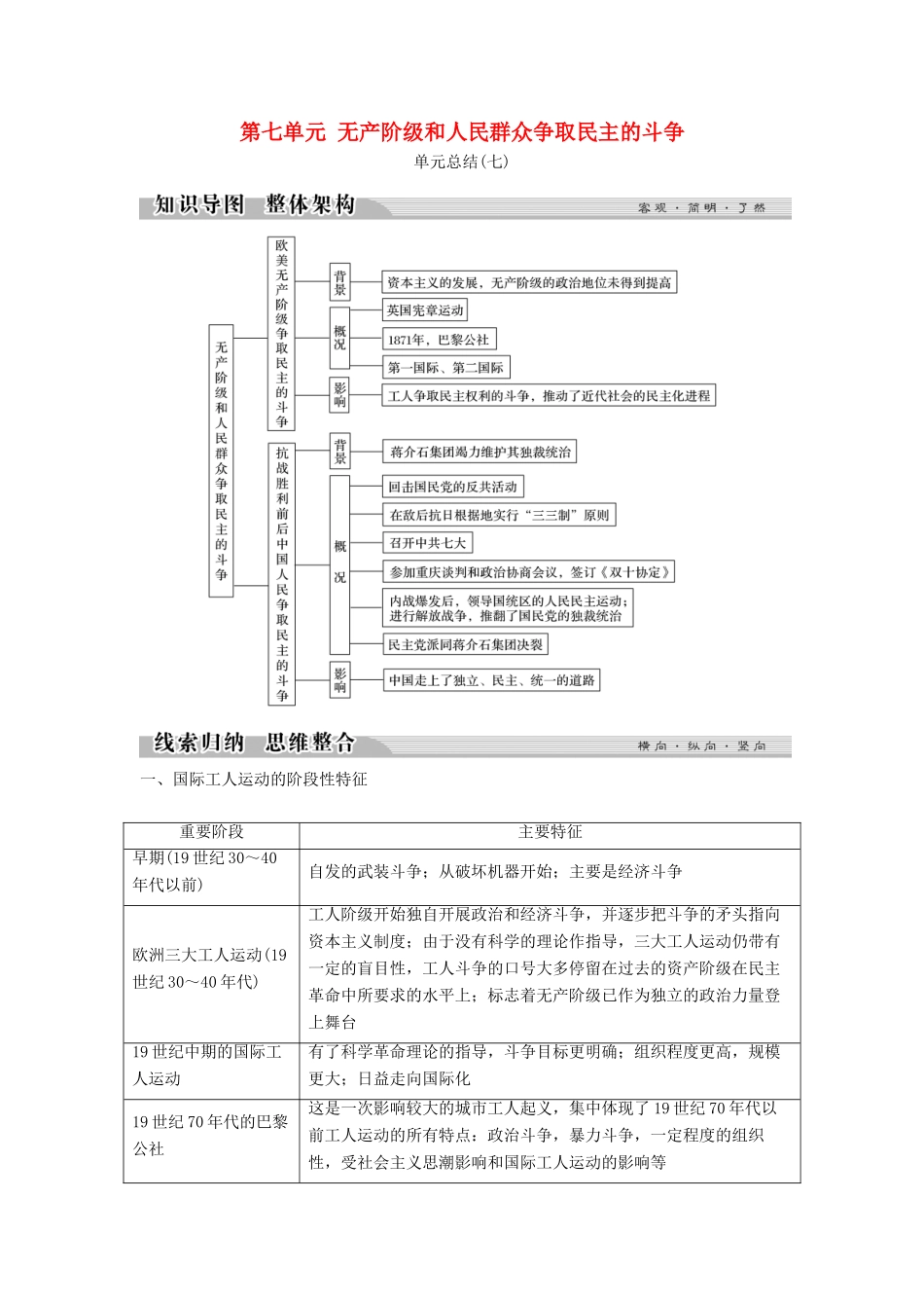 高中历史 第七单元 无产阶级和人民群众争取民主的斗争单元总结学案 新人教版选修2-新人教版高二选修2历史学案_第1页