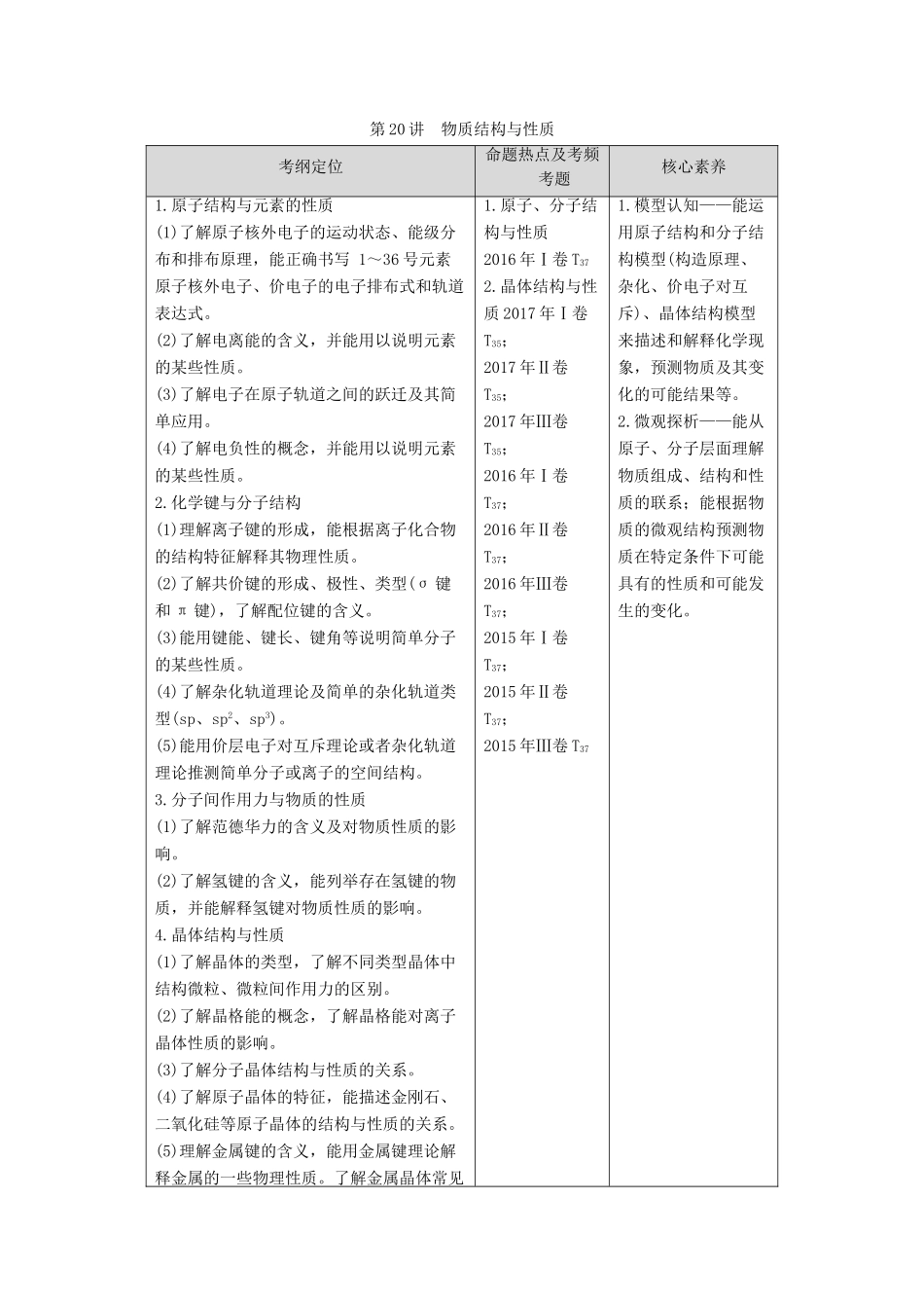 高考化学二轮复习 专题6 物质结构与性质 第20讲 物质结构与性质学案-人教版高三全册化学学案_第1页
