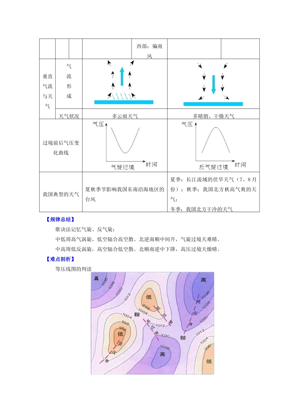 高中地理 第二章 自然环境中的物质运动和能量交换 第三节 大气环境 气旋、反气旋与天气学案 湘教版必修1-湘教版高一必修1地理学案_第2页
