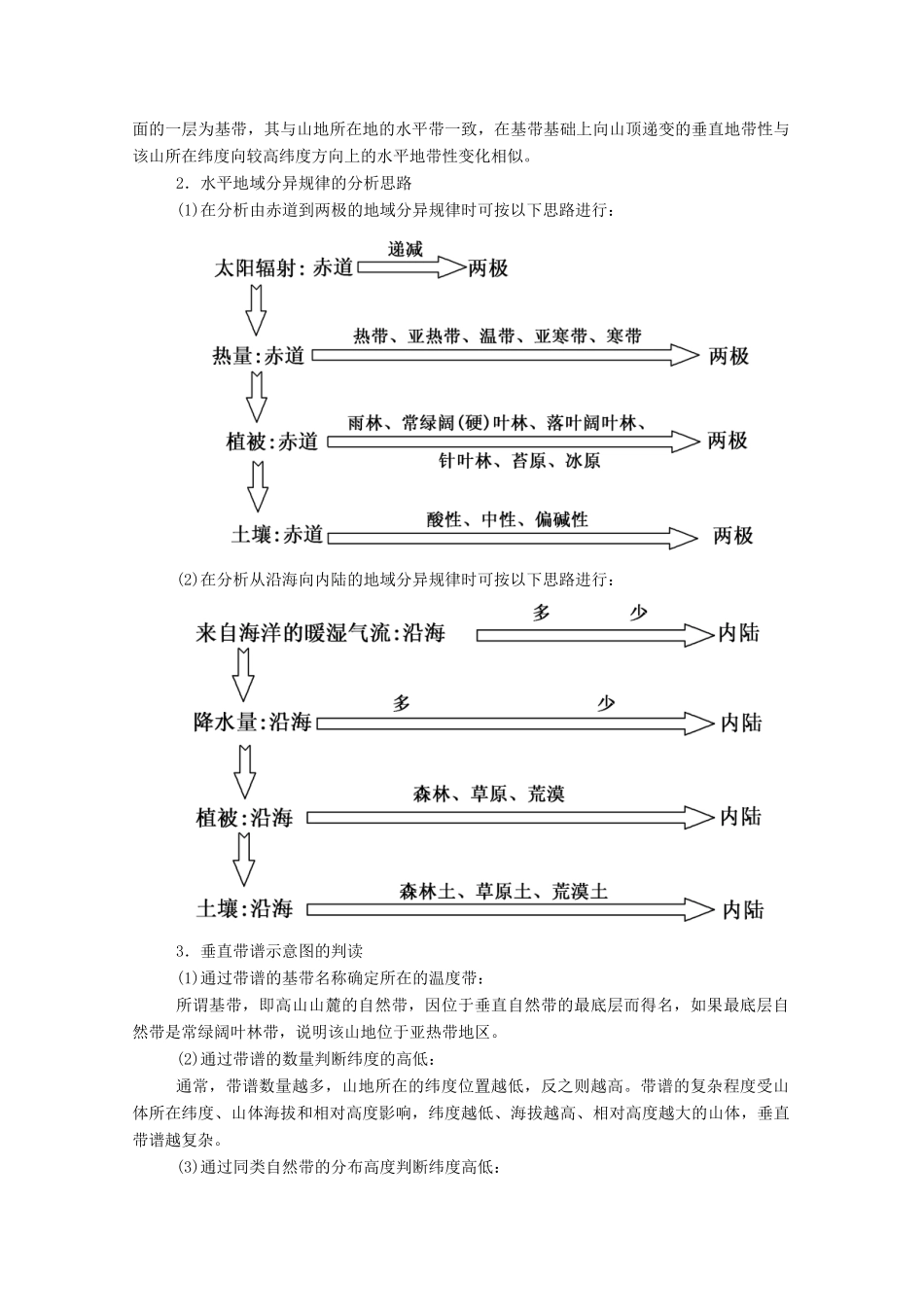 高中地理 第五章 自然地理环境的整体性与差异性章末知识整合学案 新人教版必修1-新人教版高一必修1地理学案_第2页