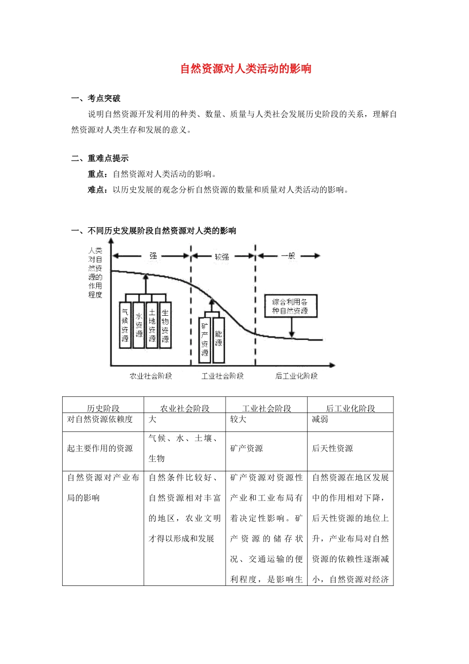 高中地理 第四章 自然环境对人类活动的影响 第三节 自然资源与人类活动 自然资源对人类活动的影响学案 湘教版必修1-湘教版高一必修1地理学案_第1页