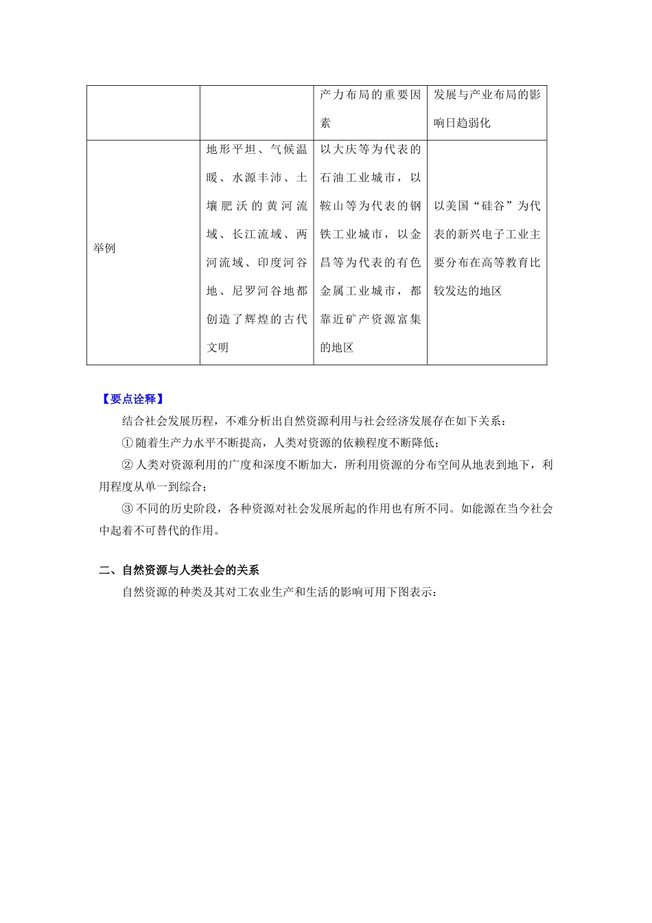 高中地理 第四章 自然环境对人类活动的影响 第三节 自然资源与人类活动 自然资源对人类活动的影响学案 湘教版必修1-湘教版高一必修1地理学案_第2页