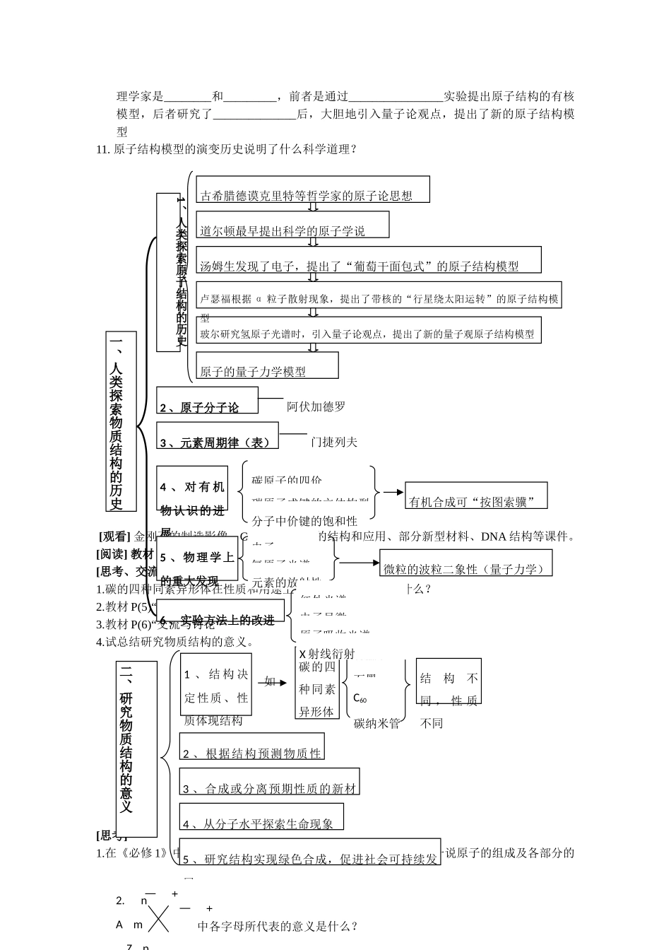 高中化学：专题1《揭示物质结构的奥秘》学案苏教版必修1_第2页