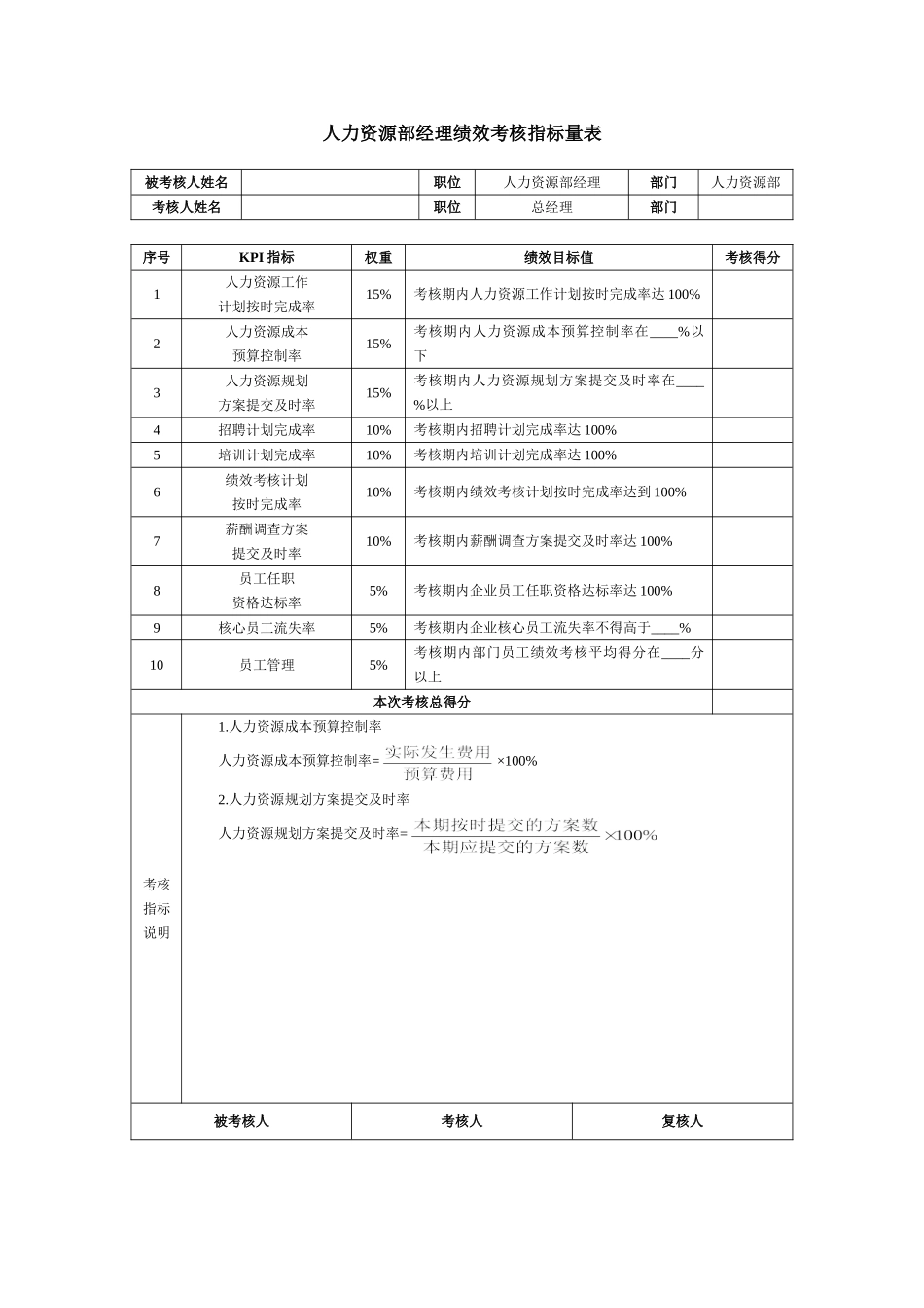 人力资源部经理绩效考核指标量表_第1页