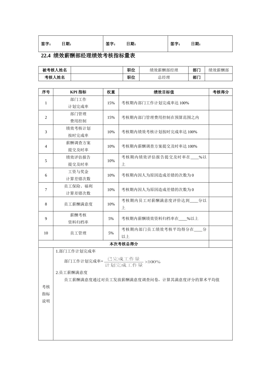 人力资源部经理绩效考核指标量表_第2页