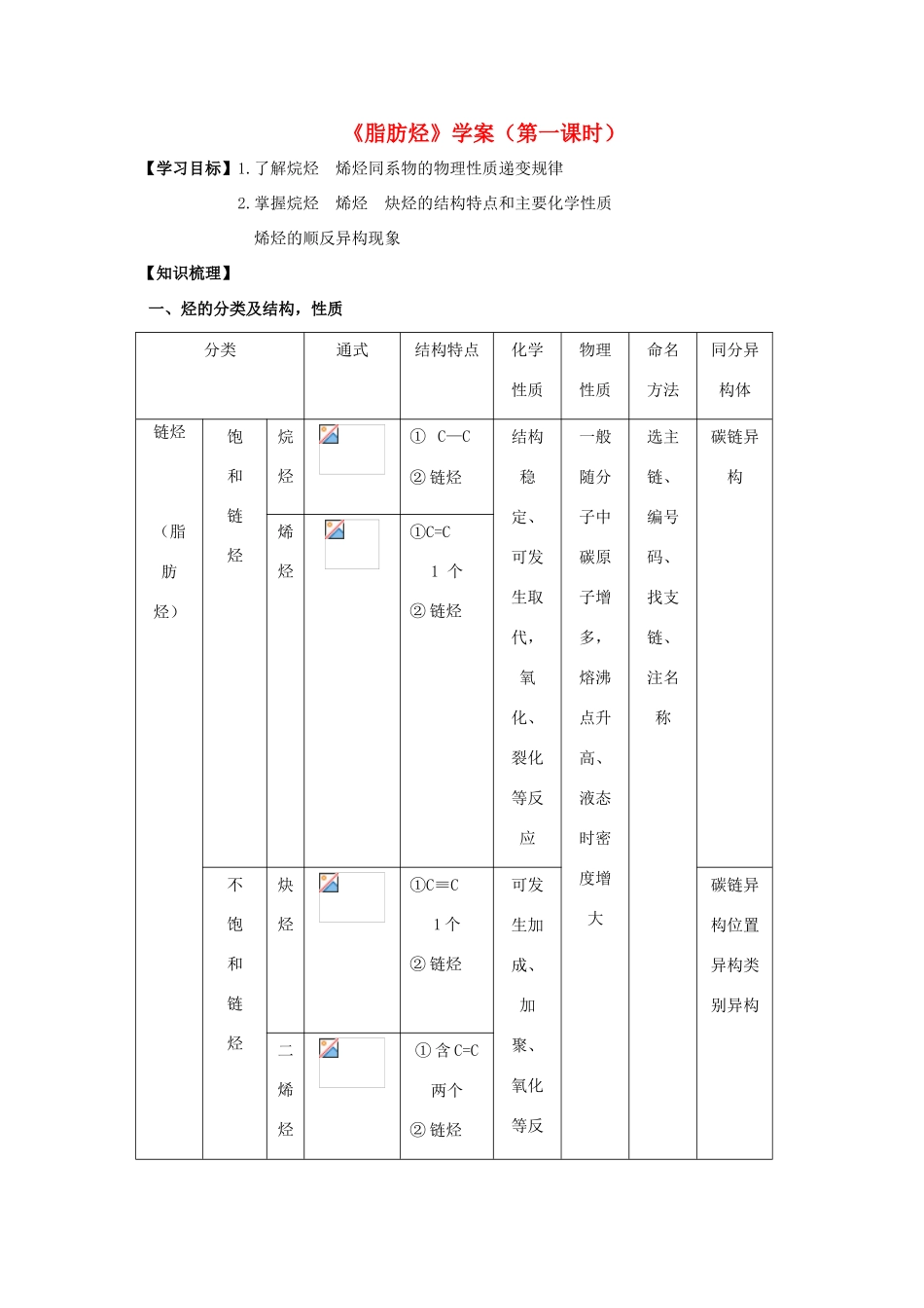 高中化学 2.1.1《脂肪烃》学案导学 新人教版选修5_第1页