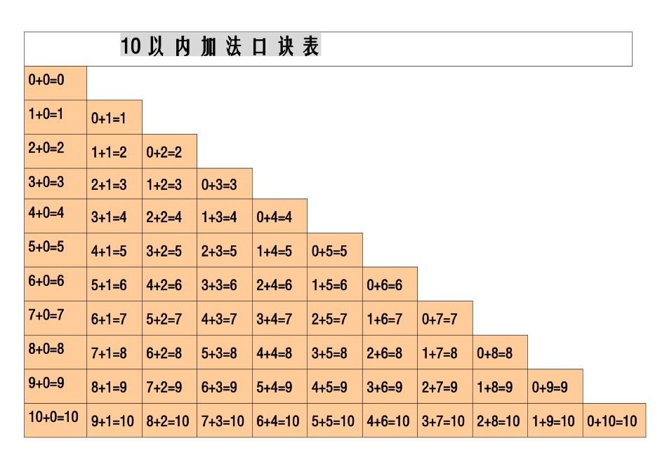 人教版小学一年级上册10以内加减法口诀表_第1页