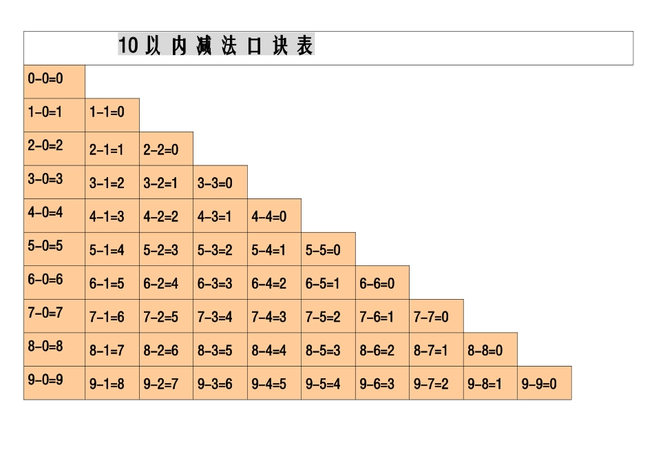 人教版小学一年级上册10以内加减法口诀表_第2页