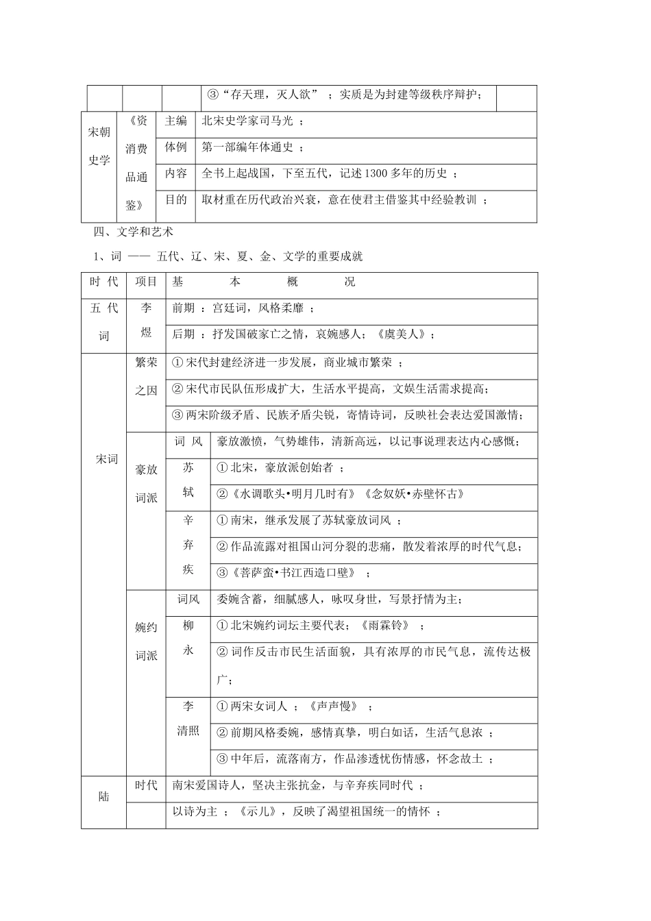 高三历史一轮复习宋元（6）：文化旧人教版_第3页