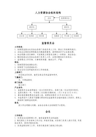 人力资源协会组织结构图