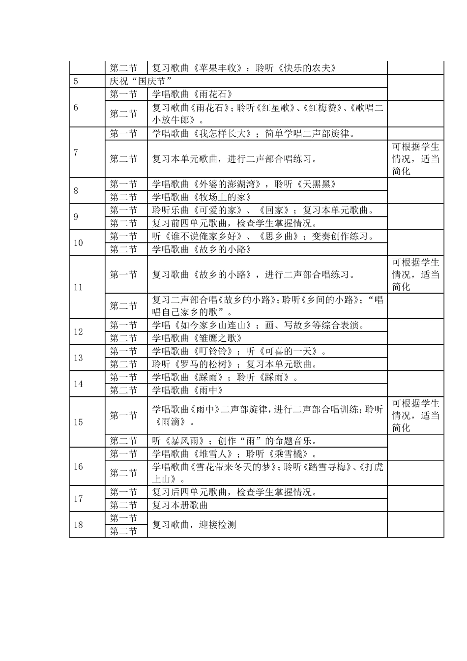 人音版五年级上册音乐教学计划_第3页