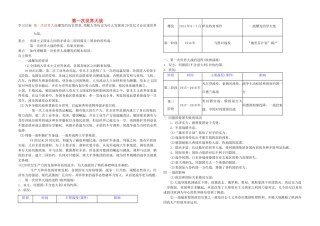 高中历史 专题一 第一次世界大战学案 人民版选修3-人民版高二选修3历史学案