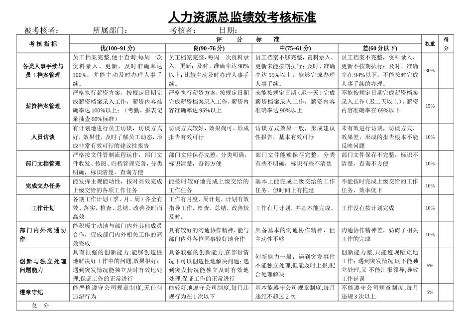 人力资源总监绩效考核标准(2018.6)_第1页