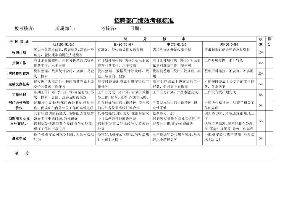 人力资源总监绩效考核标准(2018.6)_第2页