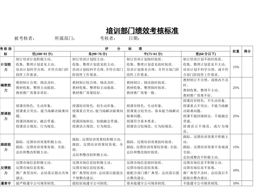 人力资源总监绩效考核标准(2018.6)_第3页