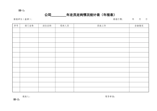 人力资源管理表格汇总(2016年最新最全)