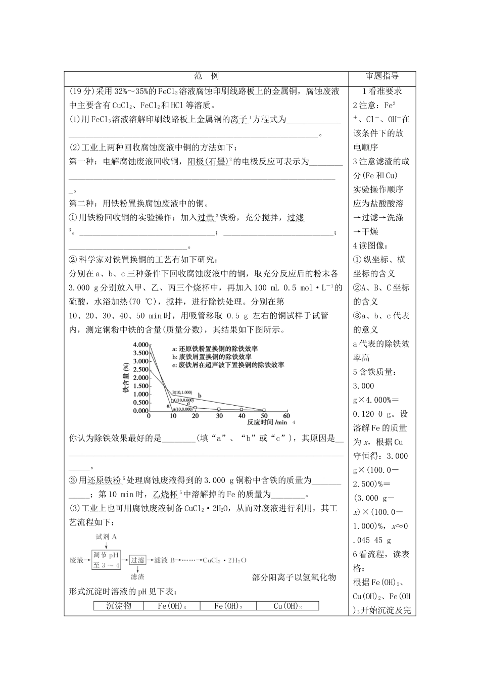 优化方案（全国通用）高考化学二轮复习 下篇 应试高分策略 专题2 非选择题提分策略 第四讲 图像、图表及数据分析题学案-人教版高三全册化学学案_第2页